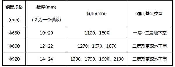 PC工法桩