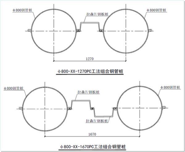 PC工法桩